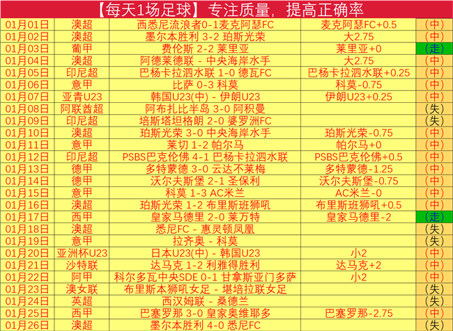 喜提双胜,辽宁队今晚,能否再展团,太阳城,太阳城娱乐,太阳城app,太阳城赌场