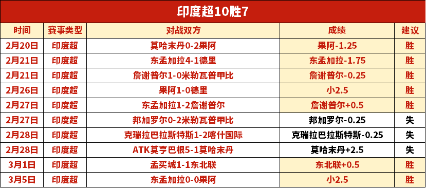 不卷不显山,露水,难以脱颖而,太阳城,太阳城娱乐,太阳城app,太阳城赌场