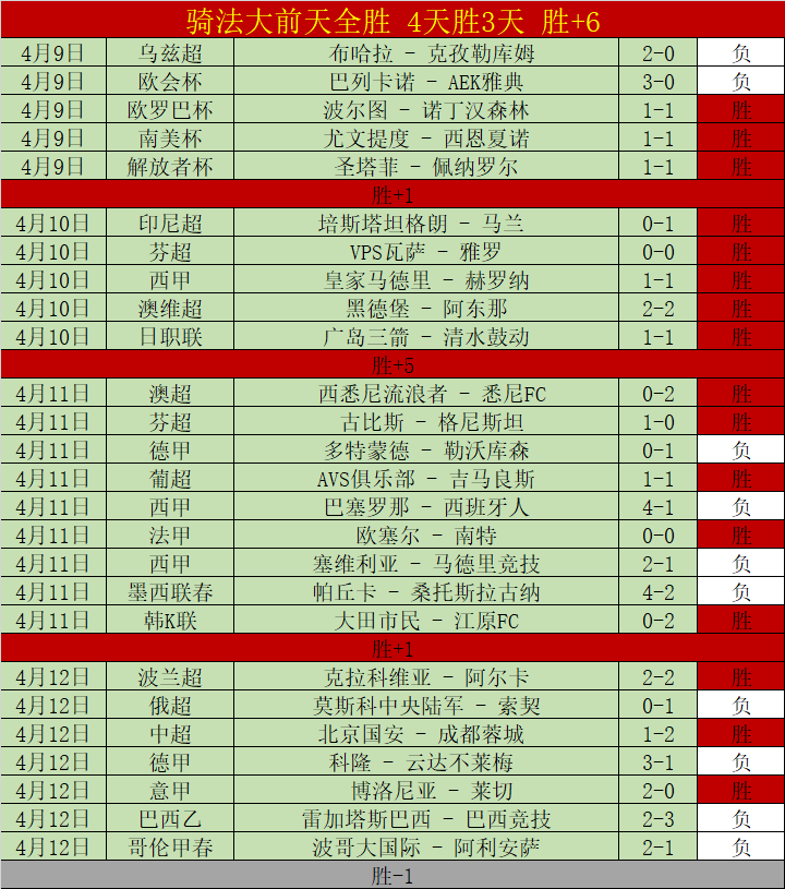 塞维利亚换,帅效果马竞,客场战意分,太阳城,太阳城娱乐,太阳城app,太阳城赌场