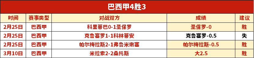 詹俊,大乐透期号,专家质合分,太阳城,太阳城娱乐,太阳城app,太阳城赌场