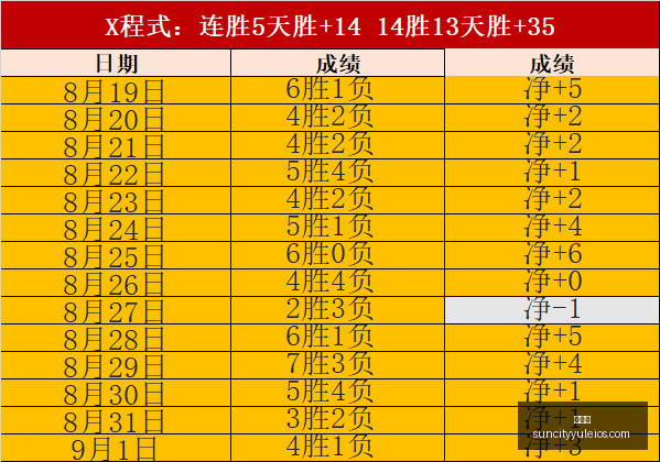马德鲁加泰,山深度体验,近乎完美适,太阳城,太阳城娱乐,太阳城app,太阳城赌场