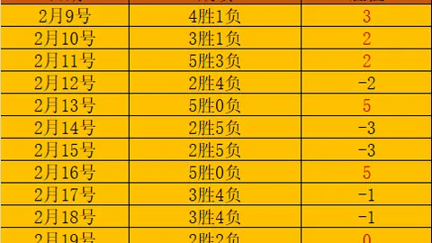 詹姆斯三双在望，浓眉哥30+13，格林33分客场惜败火箭