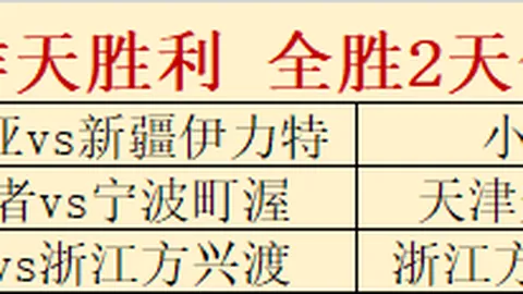 大乐透期号专家推荐：宁波对阵浙江广夏质合分析